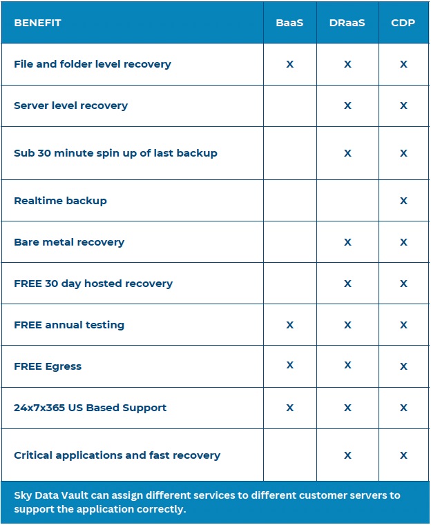BaaS with Veeam