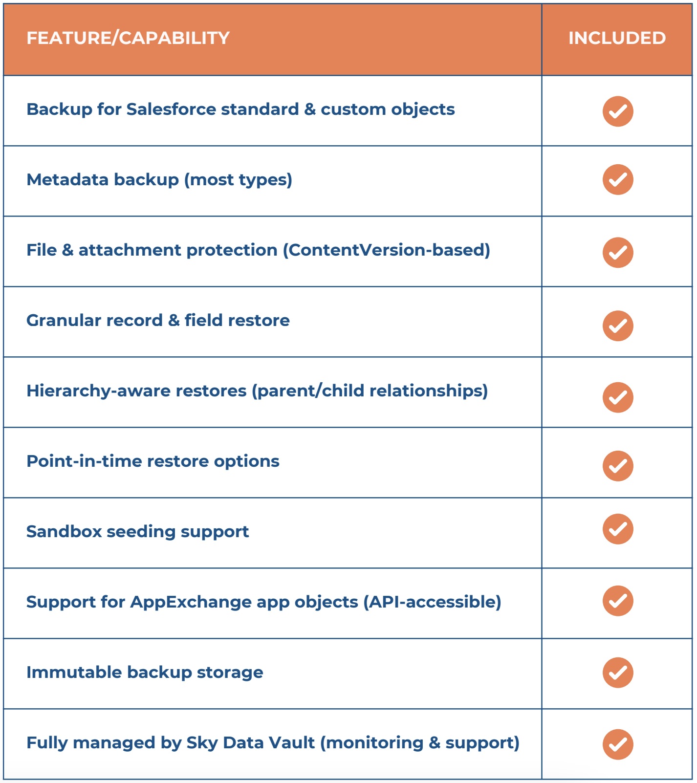 Salesforce backup