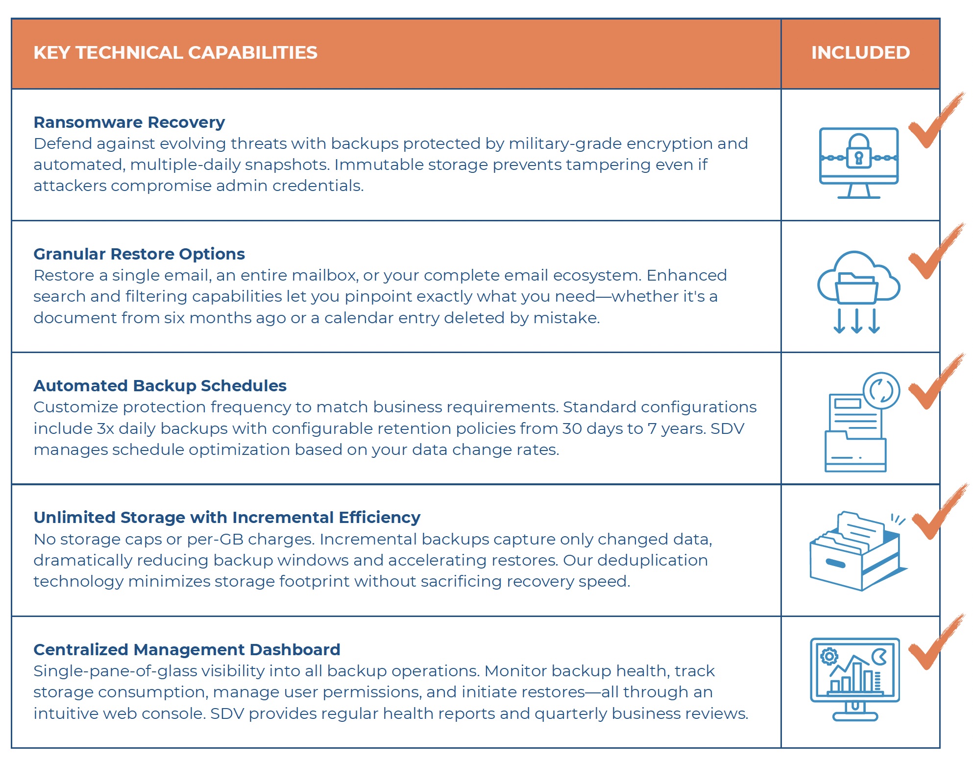 Key technical capabilities