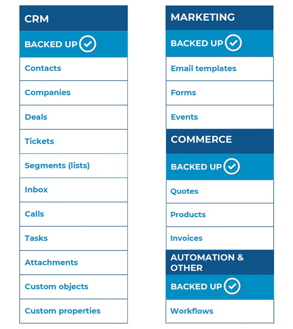 HubSpot backup